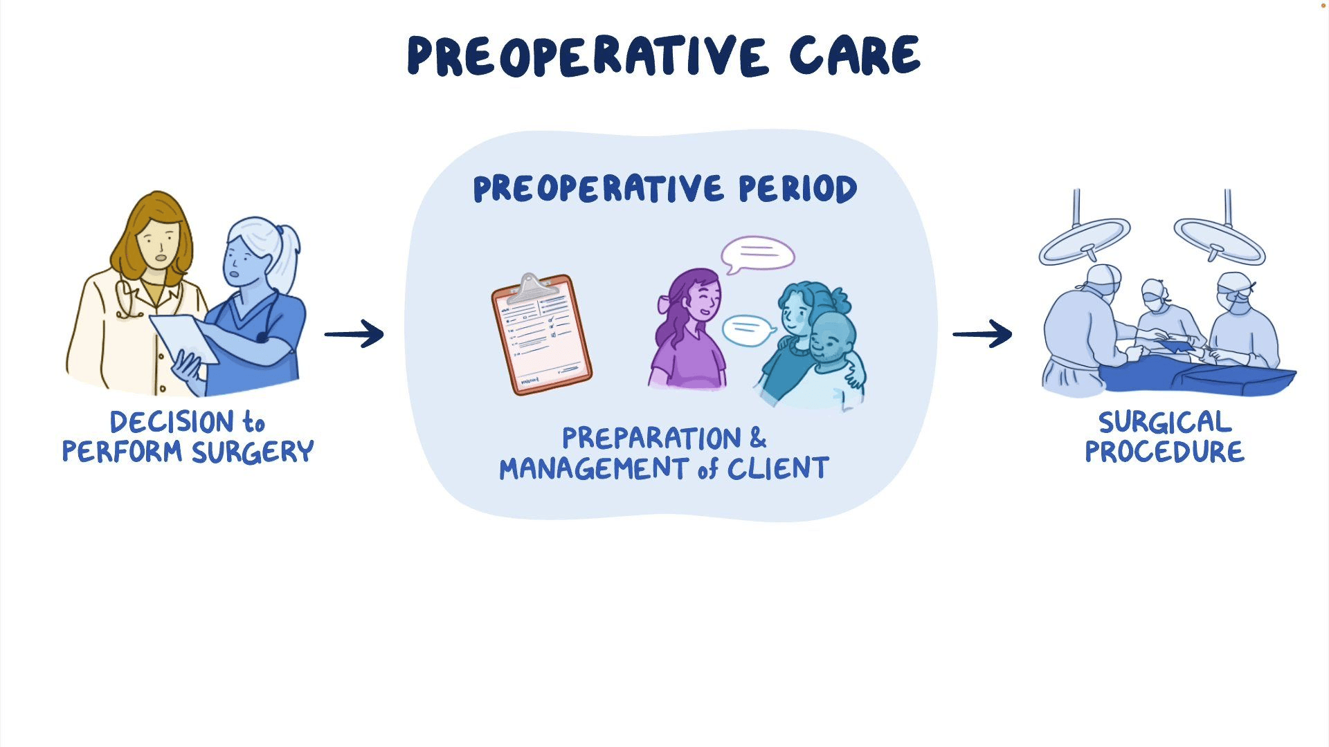 Surgery Preparation Checklist